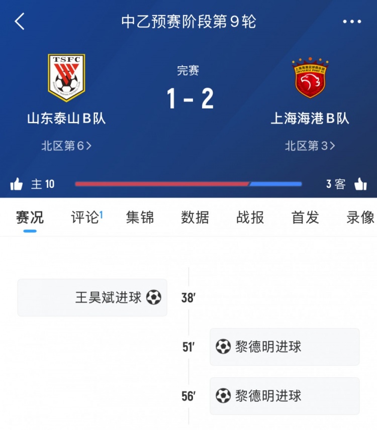 輪番對(duì)決！泰山B隊(duì)本輪中乙遭海港B隊(duì)逆轉(zhuǎn)，兩隊(duì)一線(xiàn)隊(duì)下輪交手