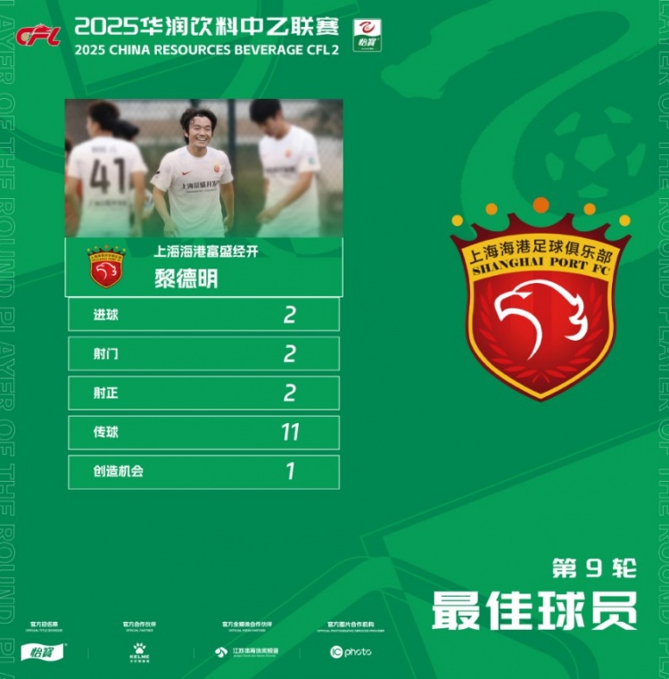 2進(jìn)球！官方：上海海港富盛經(jīng)開黎德明當(dāng)選中乙第9輪最佳球員