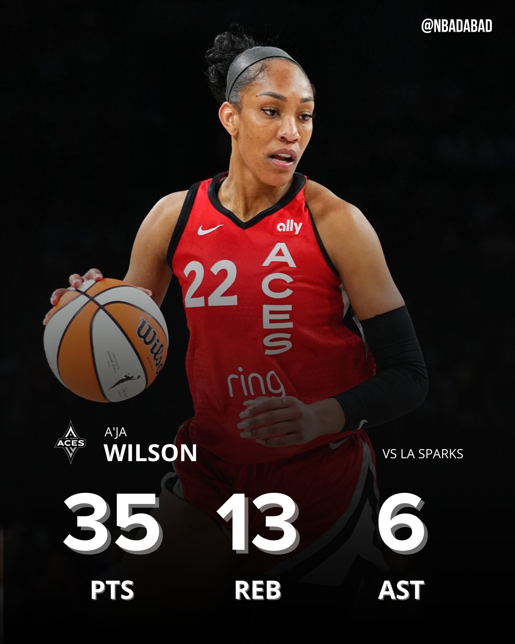 ??WNBA歷史首人！阿德巴約女友18中12爆砍35分13板6助4斷3帽！