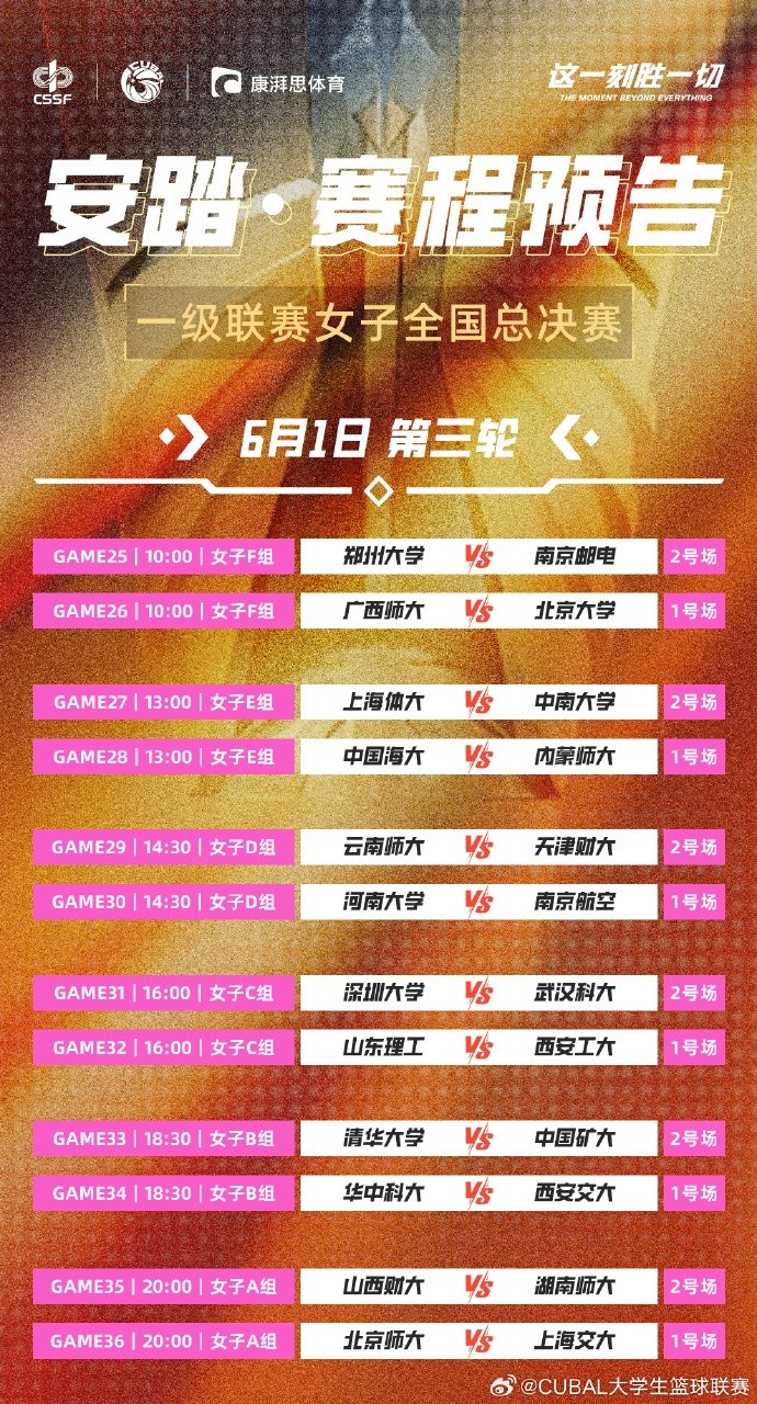明日CUBAL女子組小組賽第三日：兩大賽區(qū)王牌碰撞 誰(shuí)能更勝一籌？