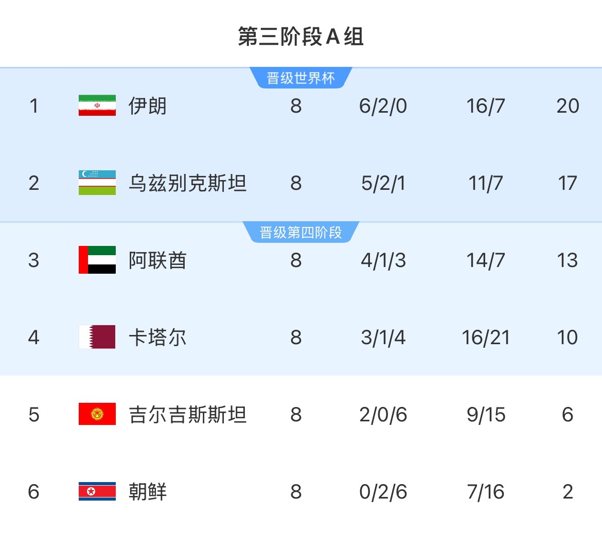 伊朗等12國(guó)人被禁入美國(guó)！郵報(bào)：參加世界杯奧運(yùn)會(huì)等運(yùn)動(dòng)員有豁免