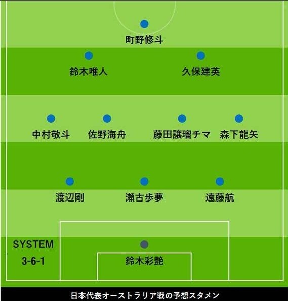 日媒預(yù)測日本vs澳洲首發(fā)：久保建英、中村敬斗領(lǐng)銜，遠(yuǎn)藤航踢中衛(wèi)
