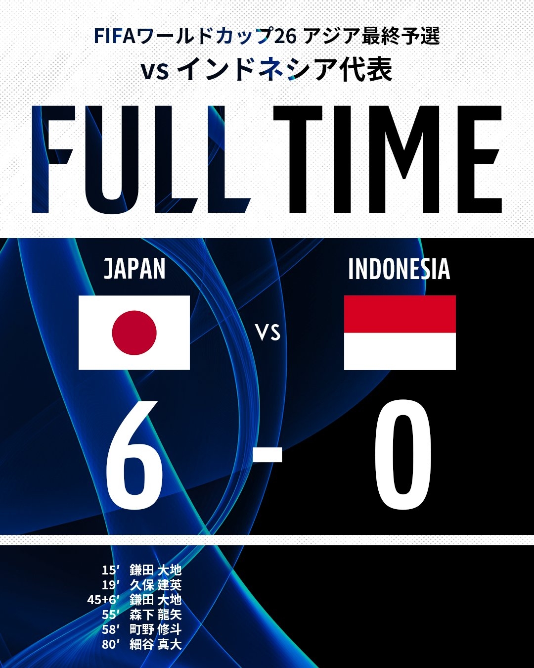 大勝收官！日本10戰(zhàn)7勝27凈勝球結(jié)束世預(yù)賽，提前備戰(zhàn)2026世界杯