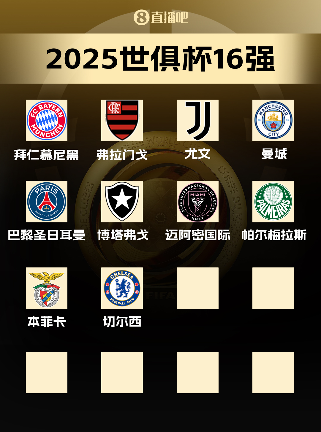 世俱杯16強(qiáng)當(dāng)前10席：歐洲6隊(duì)！南美3隊(duì)，北美邁阿密