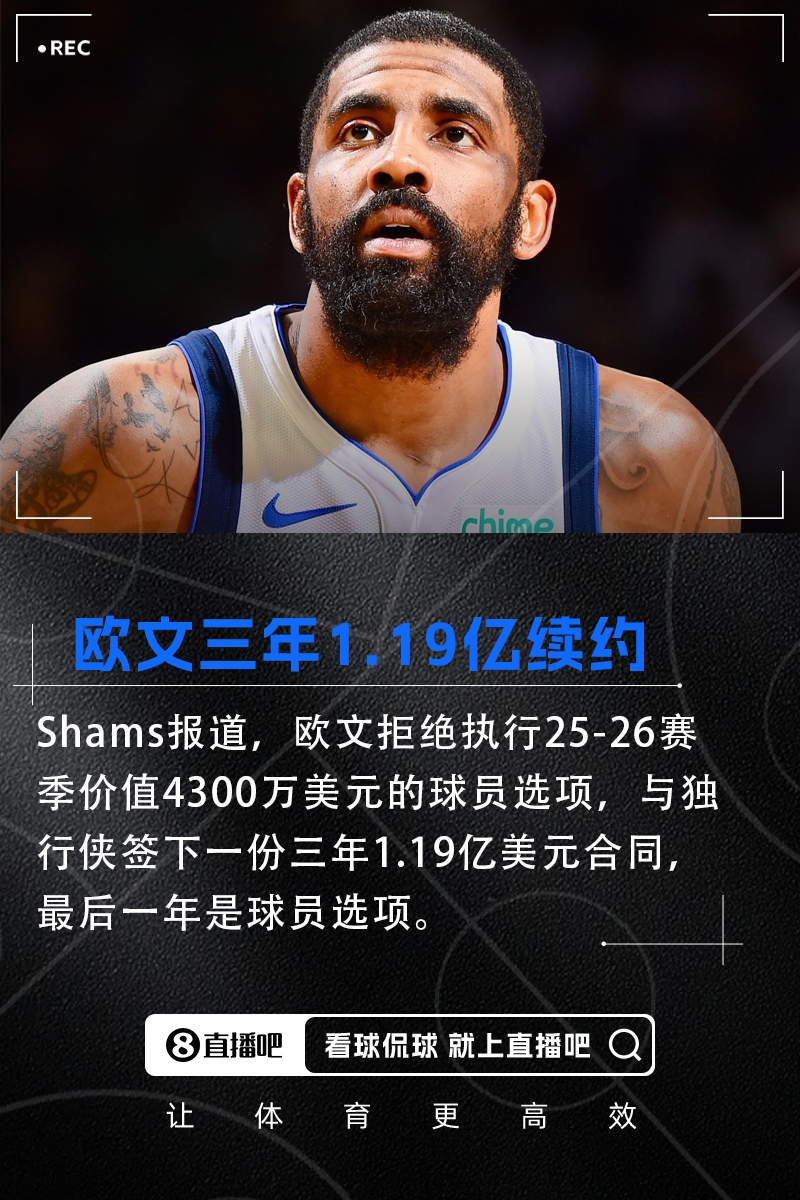 ??權(quán)威！Shams：歐文拒絕4300萬球員選項(xiàng) 與獨(dú)行俠簽三年1.19億
