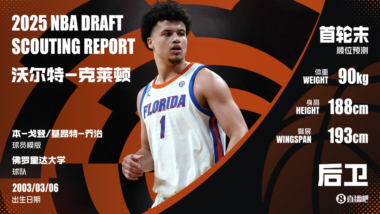 NBA選秀大會：奇才18順位選中克萊頓送至爵士換回21簽+3次輪！