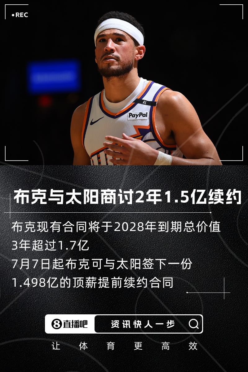 手里有3年1.7億+！Haynes：布克正與太陽(yáng)商討2年約1.5億頂薪續(xù)約