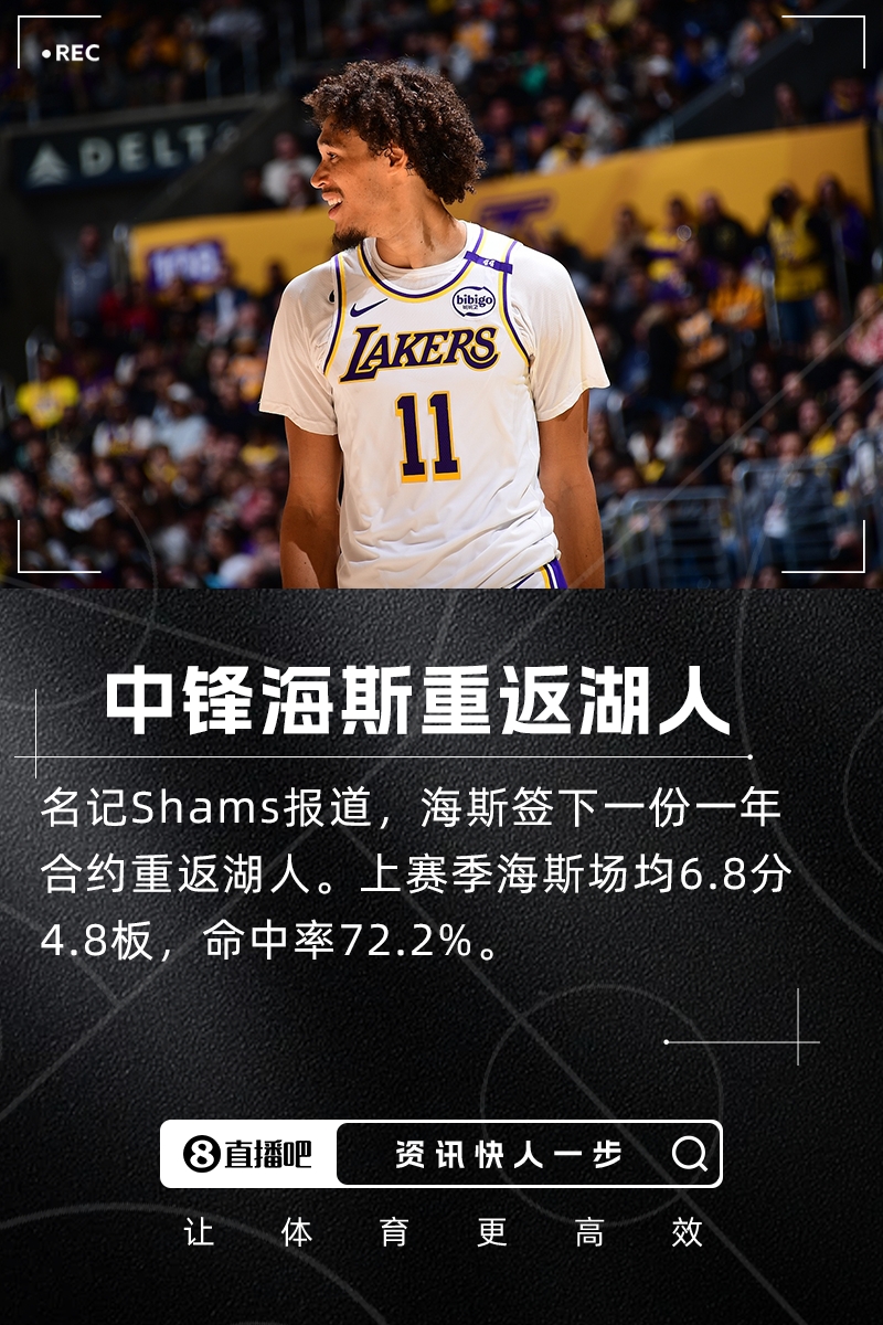 搭檔艾頓??Shams：中鋒海斯簽下一年合約重回湖人！