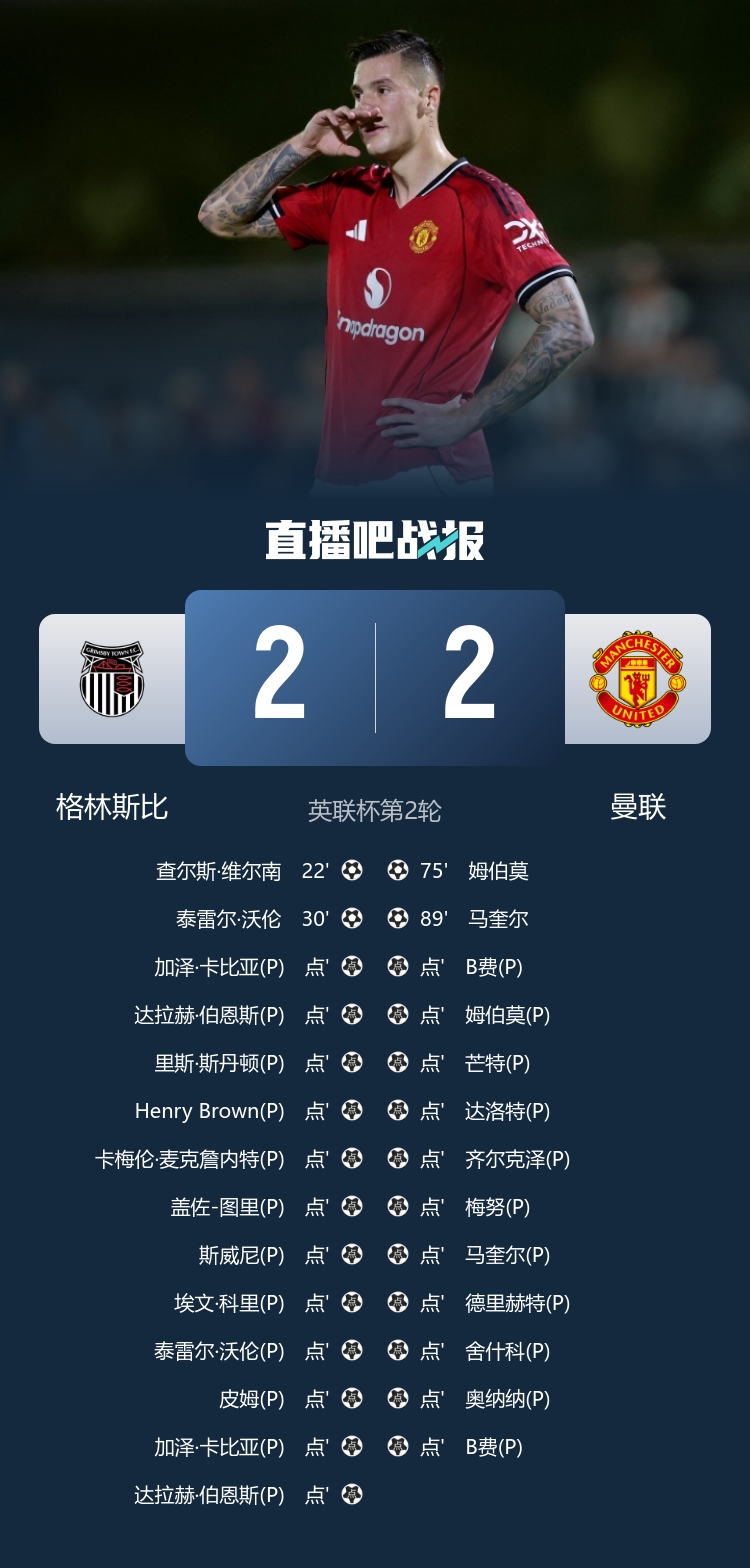 曼聯(lián)拉大胯！昨晚聯(lián)賽杯英超4隊：海鷗6球狂勝，“糖+農(nóng)”均晉級