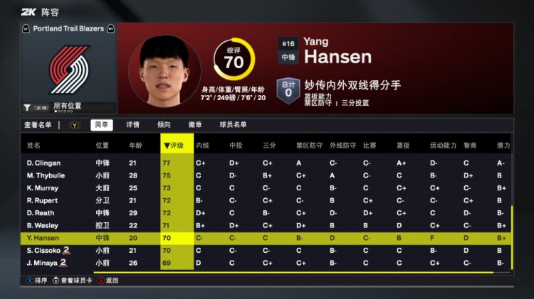2K26開(kāi)拓者能力值：楊瀚森70！利拉德隊(duì)內(nèi)最高88 霍勒迪81
