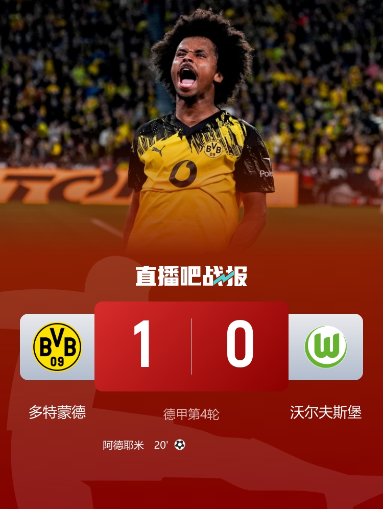 3連勝升第二！多特1-0狼堡 阿德耶米世界波埃里克森迎德甲首秀