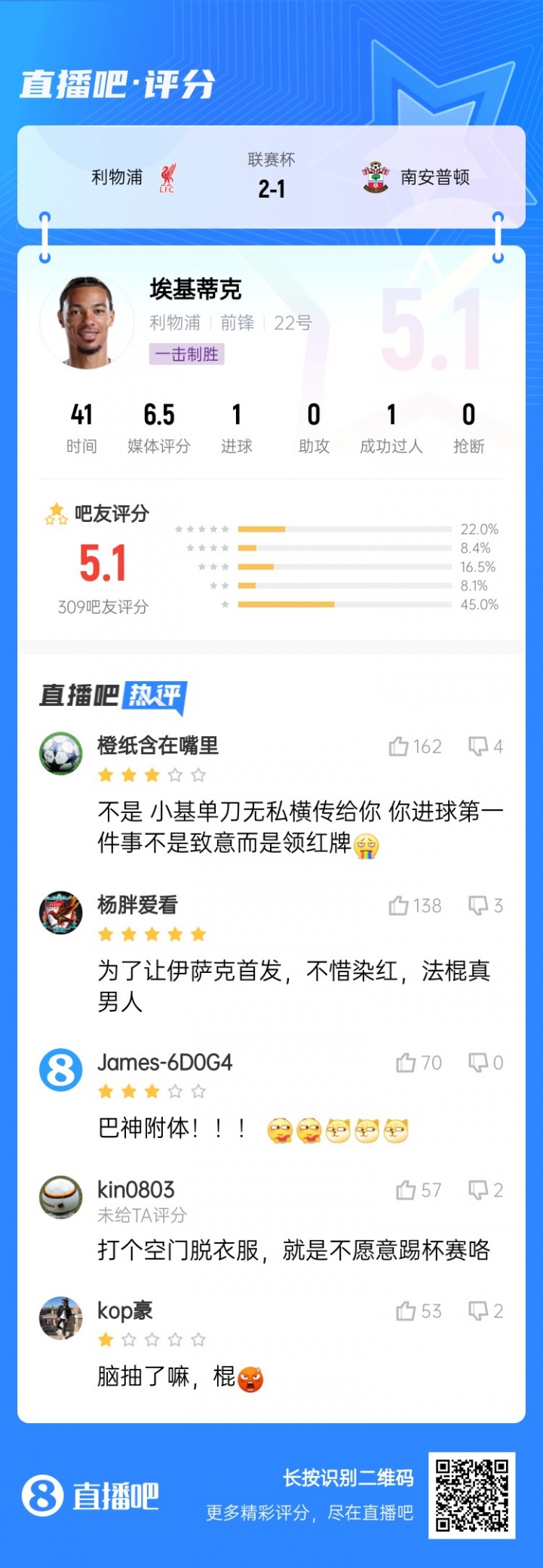巴神附體？?；倏私^殺被吧友打5.1分：技術(shù)沒(méi)毛病，腦子得看看
