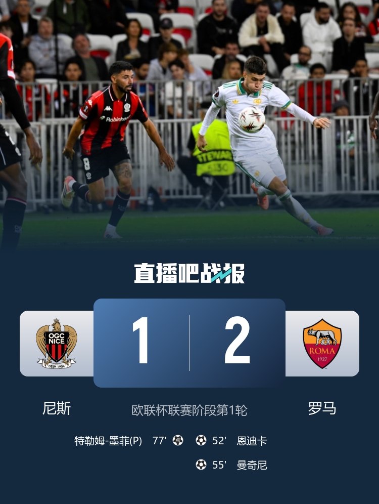 歐聯(lián)開(kāi)門(mén)紅！羅馬2-1尼斯 恩迪卡破門(mén)曼奇尼建功羅馬3分鐘連入2球