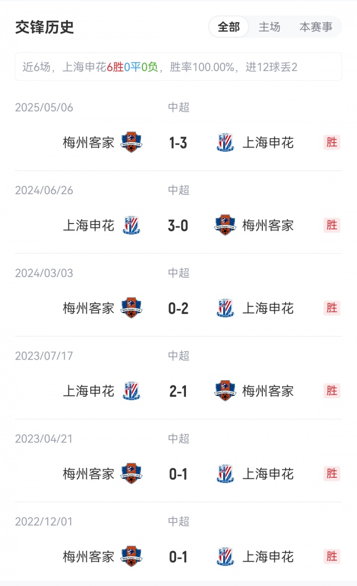 申花vs梅州首發(fā)：3外援PK4外援！劉誠(chéng)宇、李可出戰(zhàn)，羅德里格登場(chǎng)