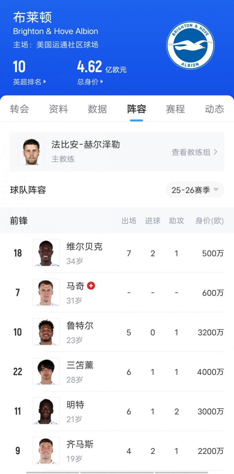 這次看上誰??布萊頓3-1勝切爾西上演“賣家秀”，藍(lán)軍當(dāng)場驗(yàn)貨
