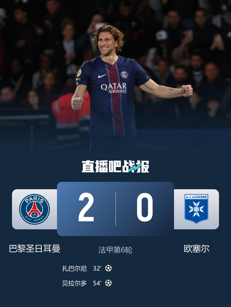 倒車請(qǐng)注意！巴黎2-0歐塞爾 巴黎雙中衛(wèi)雙雙破門 巴爾科拉失單刀